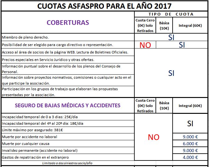 Cuotas Asfaspro 2017 1