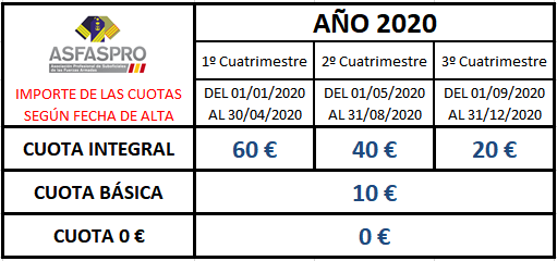 Cuotas segun fecha alta 2020