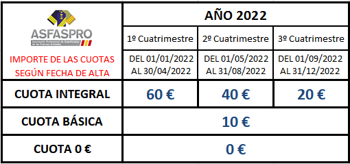 Cuotas segun fecha alta 2020