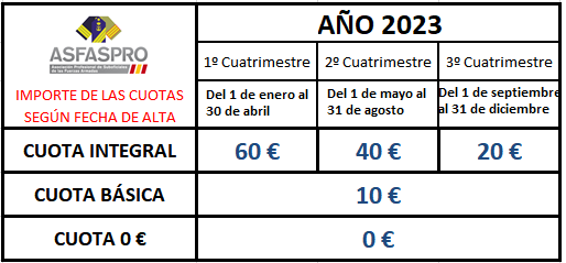 Cuotas segun fecha alta 2020