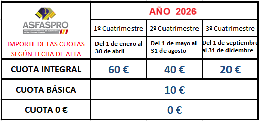 Cuotas segun fecha alta 2020