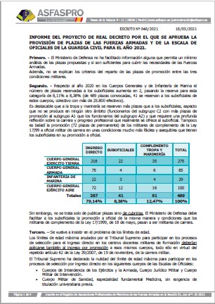 048.2021 ASFASPRO Informe RD provisión plazas 2021