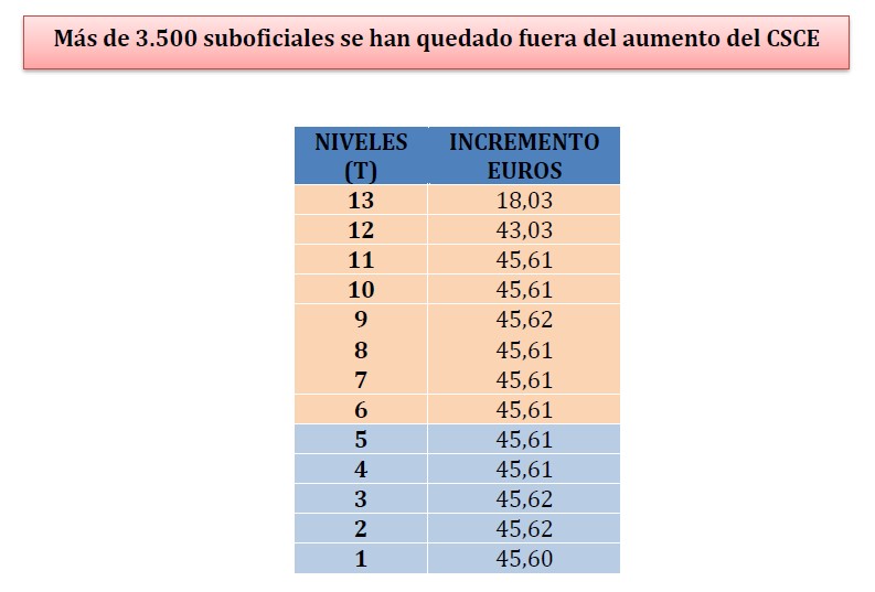 1 Subida retributiva 090421