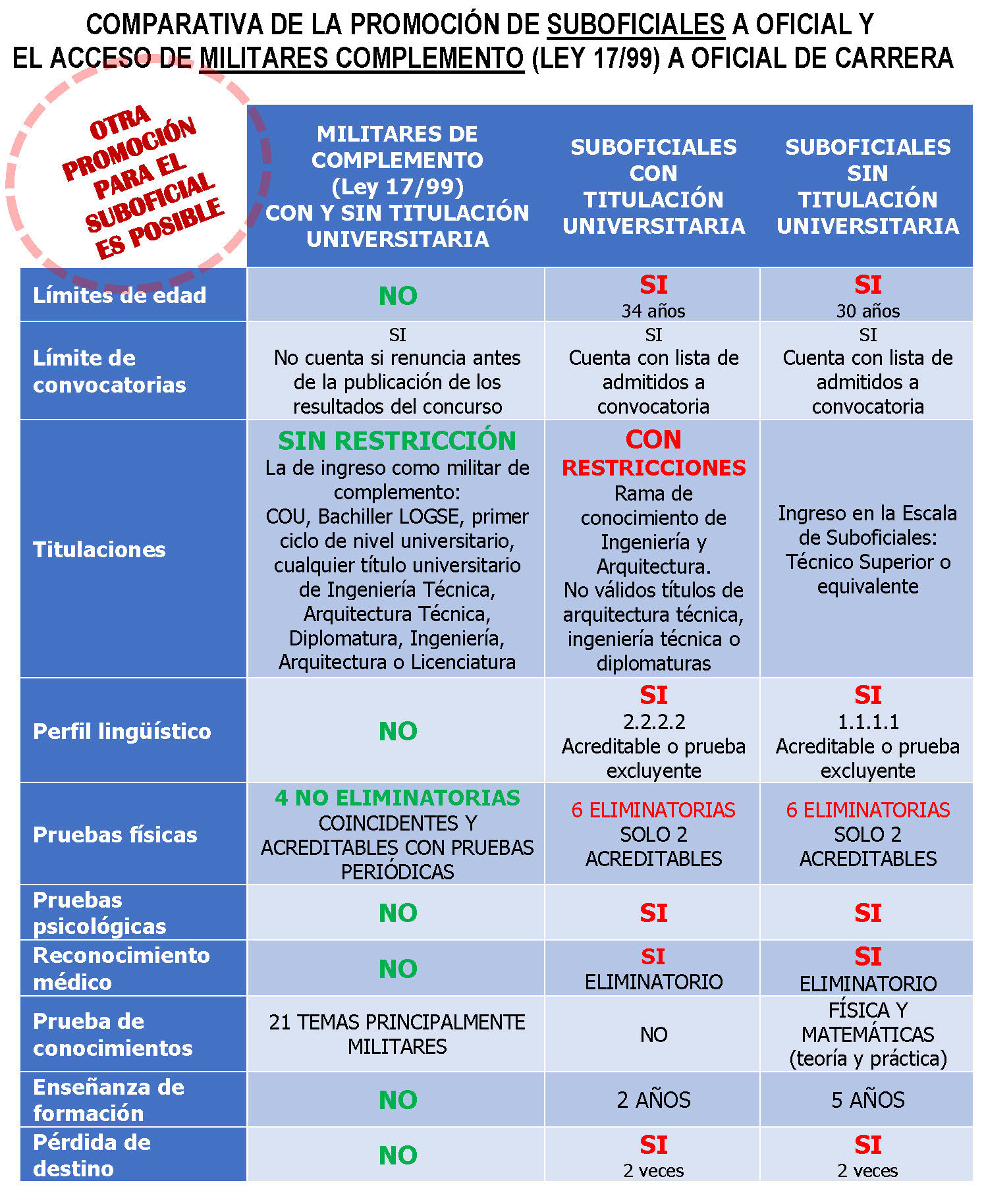 Comparativa promocion con mil complemento