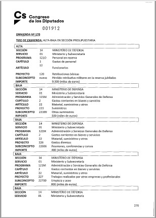 Enmienda PGE 2021 CIUDADANOS