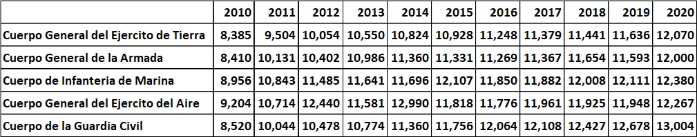 GRAFICO 2 15092020