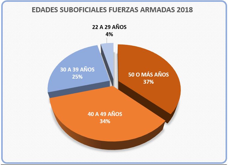 Imagen suboficiales viejos