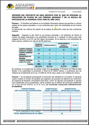 Informe ASFASPRO Provisión de plazas 27052020