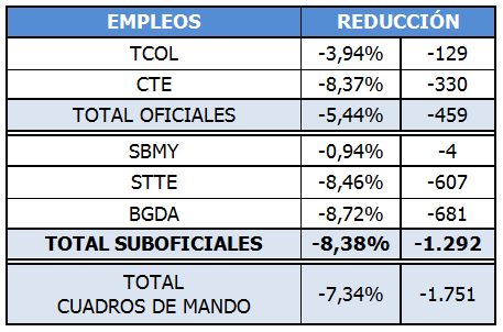 Reduccionplantilla