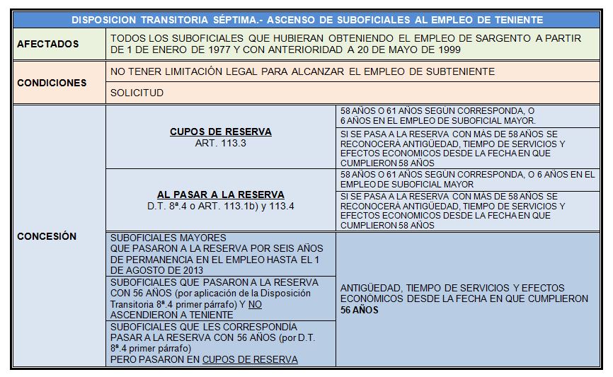 disposicion transitoria 7