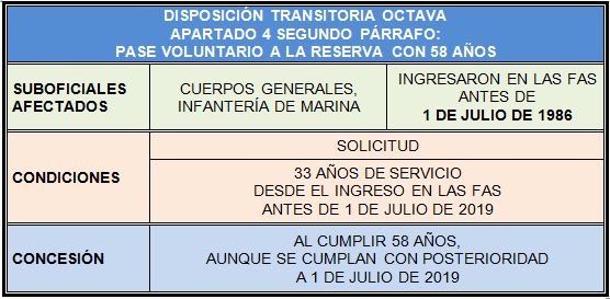 disposicion transitoria octava