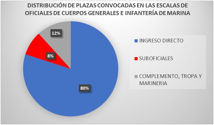 plazasconvocadas