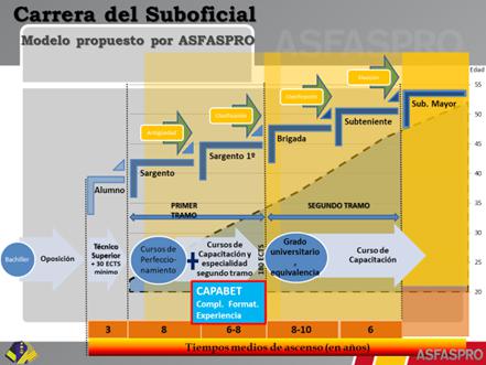 promocion suboficial 240419.7