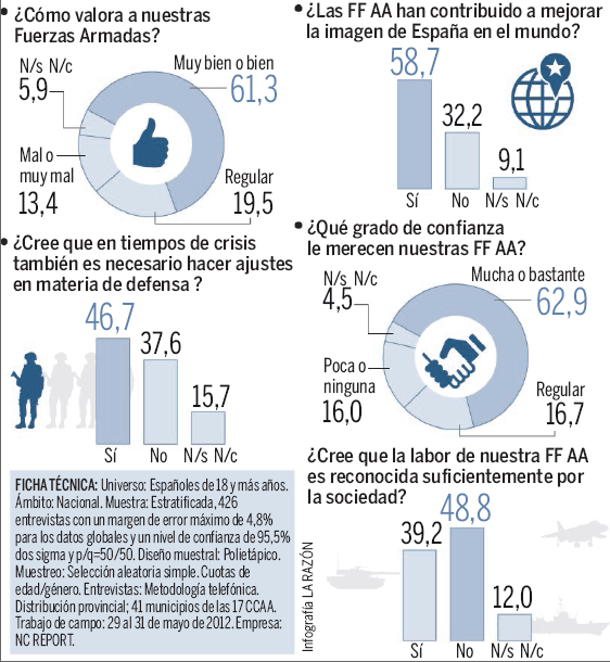 PortadaEncuestaLaRazonResultados