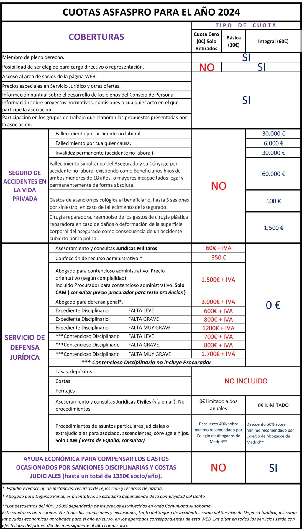 Coberturas Juridicas 2024