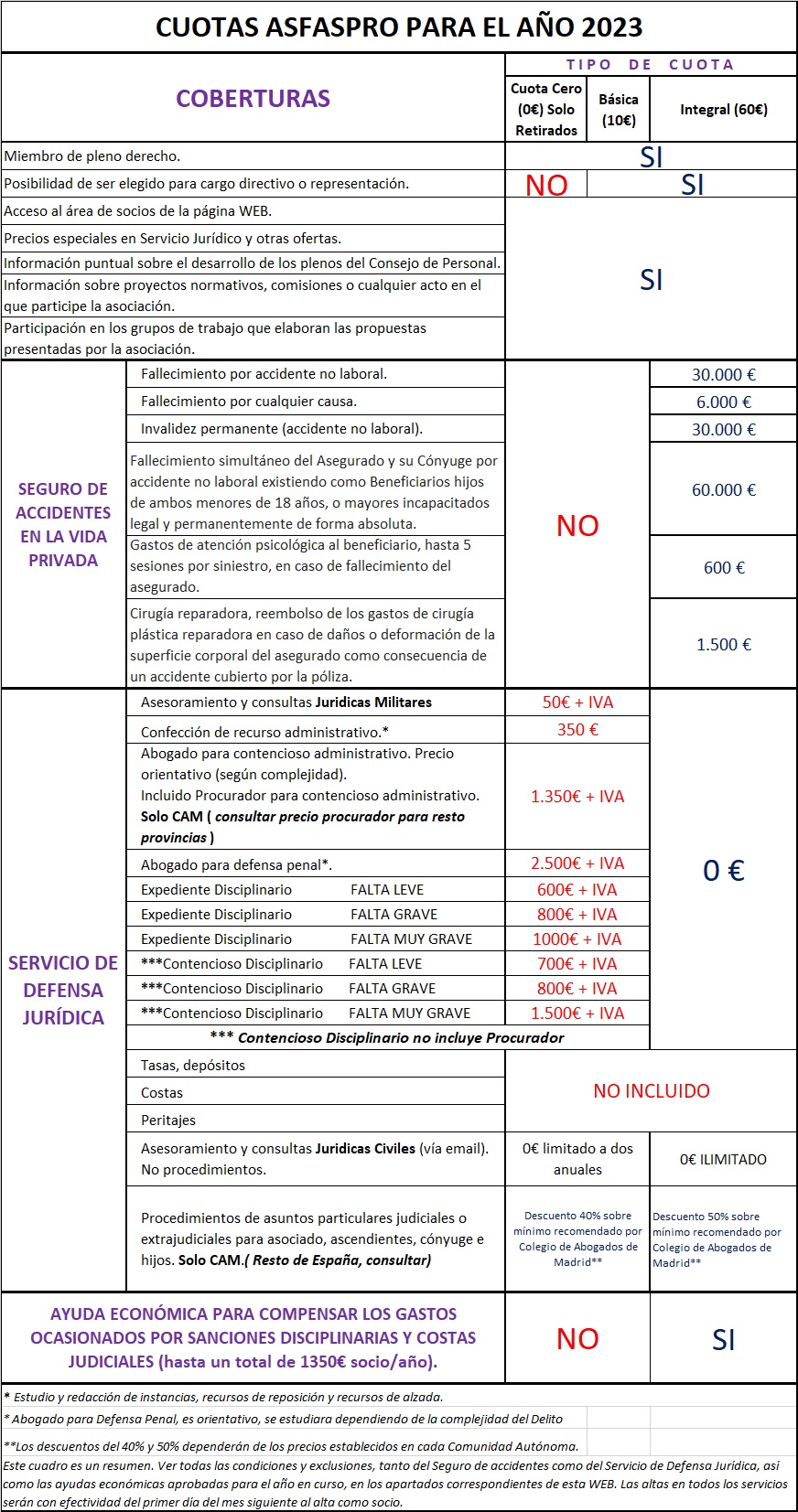 Cuadro Coberturas 2020 Completo2