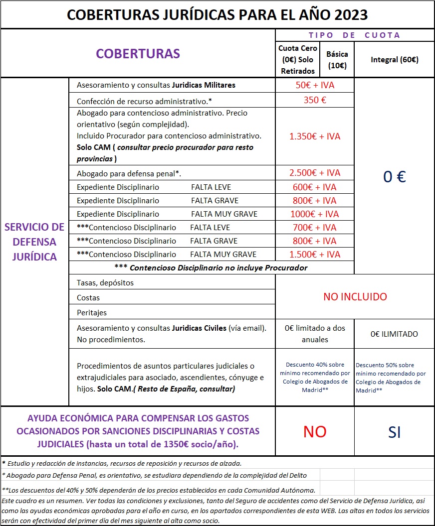 Coberturas Juridicas 2019