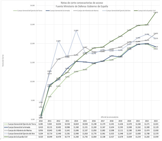 grafico