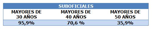 suboficiales