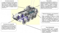 El Ejército espera tener operativo el nuevo blindado “8×8″ en 2018