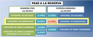 La reserva, ¿un mecanismo eficaz para asegurar la efectividad de las Fuerzas Armadas?