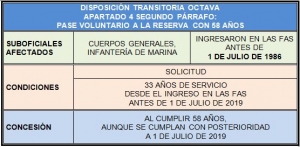 DISPOSICIÓN TRANSITORIA OCTAVA