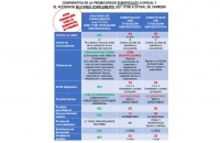 Comparativa de la promoción de suboficiales a oficial y el acceso de militares de complemento a oficial de carrera