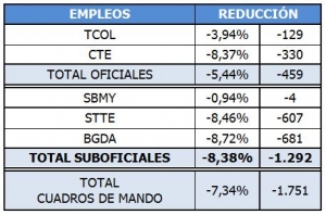 Plantillas reglamentarias 2017-2021: Igual cabeza menos cuerpo