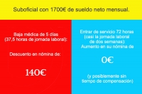 Jornada laboral, horario, generosidad y preocupación por el subordinado