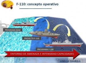 Avances en el proyecto de la futura fragata F-110 para la Armada española