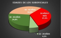 Pase a la reserva: mecanismo imprescindible para evitar el envejecimiento de las Fuerzas Armadas