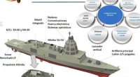 La Armada satisfecha con los dos BAM, pero… ¿y las fragatas F-110?